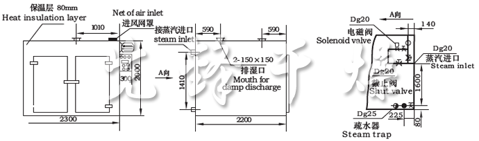 CT-C系列熱風循環烘箱示意圖